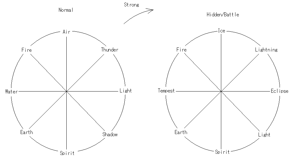 Strengths and Weaknesses